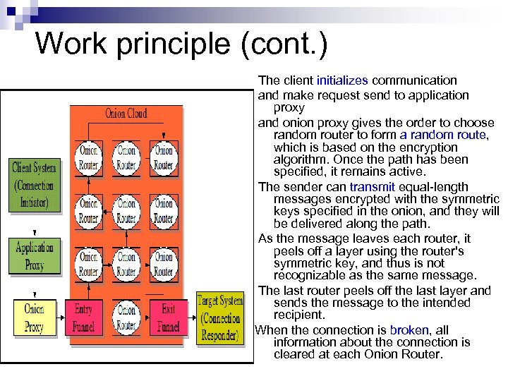 Work principle (cont. ) The client initializes communication and make request send to application