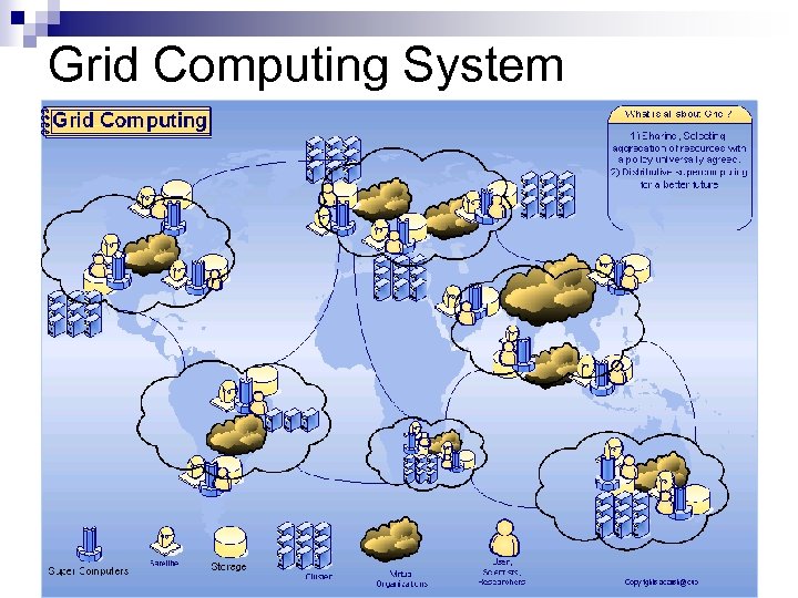 Grid Computing System 