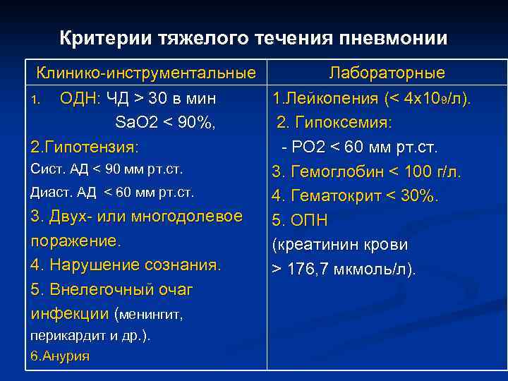 Критерии тяжелого течения пневмонии Клинико-инструментальные Лабораторные 1. ОДН: ЧД > 30 в мин 1.