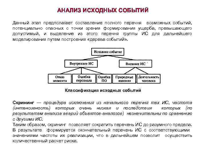 АНАЛИЗ ИСХОДНЫХ СОБЫТИЙ Данный этап предполагает составление полного перечня возможных событий, потенциально опасных с