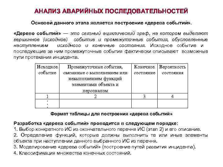 АНАЛИЗ АВАРИЙНЫХ ПОСЛЕДОВАТЕЛЬНОСТЕЙ Основой данного этапа является построение «дерева событий» . «Дерево событий» —
