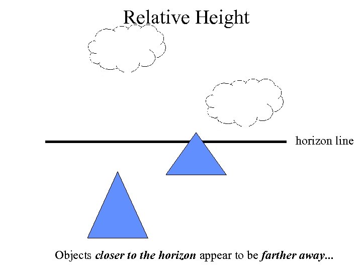 Relative Height horizon line Objects closer to the horizon appear to be farther away.