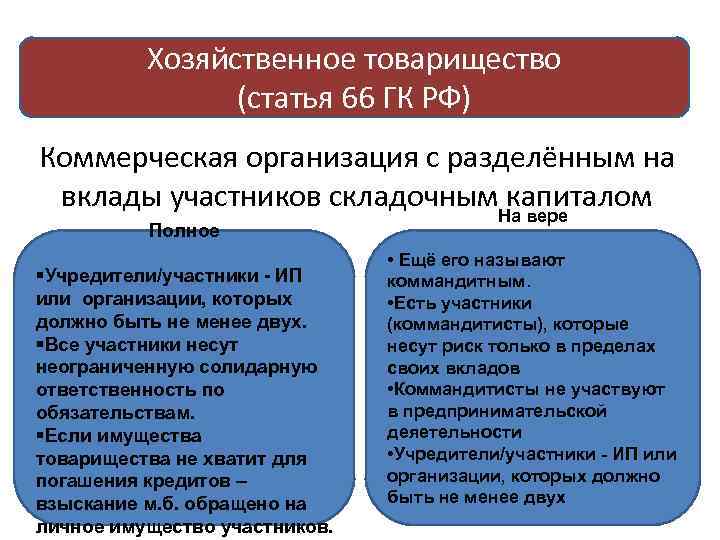 Полное товарищество участники учредители