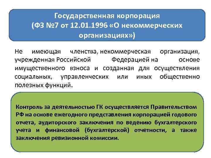 Государственная корпорация (ФЗ № 7 от 12. 01. 1996 «О некоммерческих организациях» ) Не