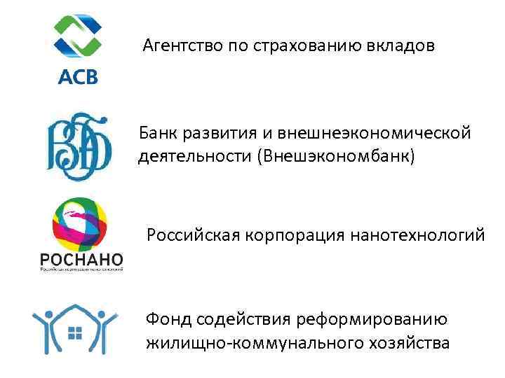 Агентство по страхованию вкладов Банк развития и внешнеэкономической деятельности (Внешэкономбанк) Российская корпорация нанотехнологий Фонд