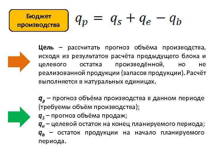 Бюджет производства. Как вычислить объем производства. Как посчитать объем производства. Объем производства продукции формула расчета. Как посчитать объем выпуска продукции.