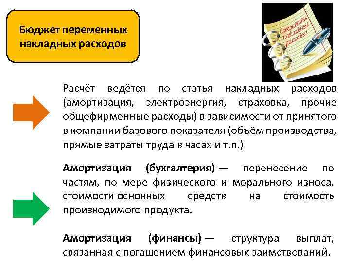 Бюджет переменных накладных расходов Расчёт ведётся по статья накладных расходов (амортизация, электроэнергия, страховка, прочие