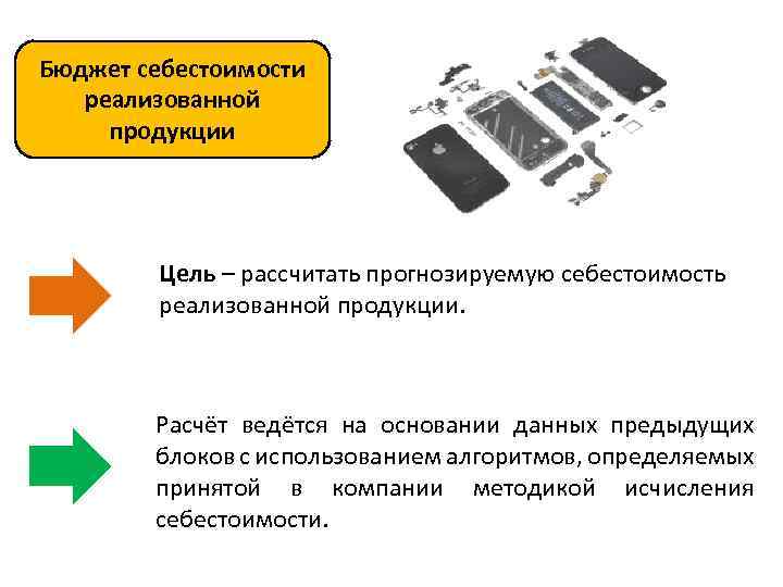 Бюджет себестоимости реализованной продукции Цель – рассчитать прогнозируемую себестоимость реализованной продукции. Расчёт ведётся на