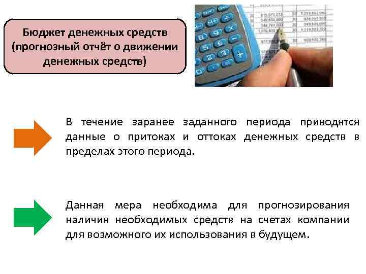 Бюджет денежных средств (прогнозный отчёт о движении денежных средств) В течение заранее заданного периода