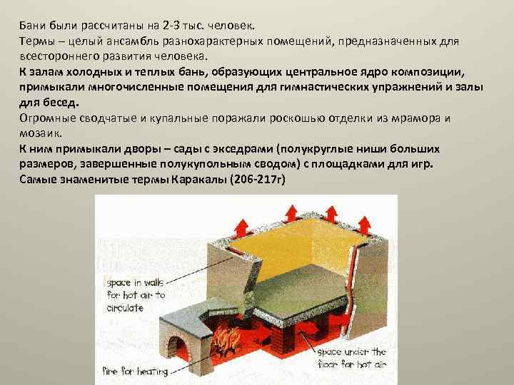 Бани были рассчитаны на 2 -3 тыс. человек. Термы – целый ансамбль разнохарактерных помещений,