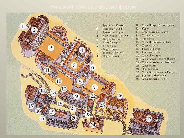 Римский Императорский форум 