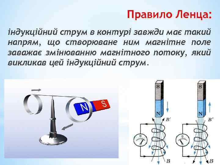 Правило Ленца: індукційний струм в контурі завжди має такий напрям, що створюване ним магнітне