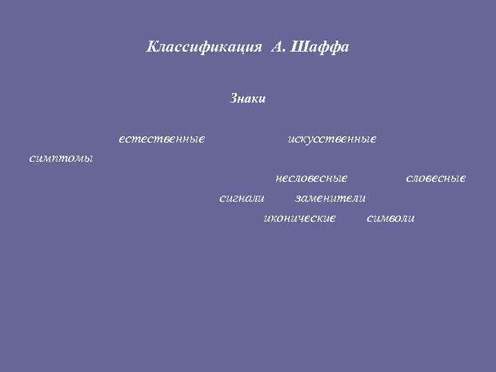 Классификация А. Шаффа Знаки естественные искусственные симптомы несловесные сигнали заменители иконические символи 