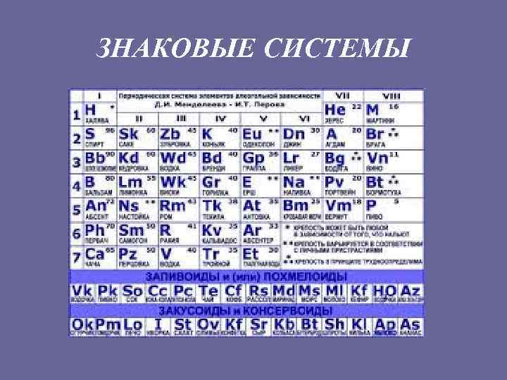 ЗНАКОВЫЕ СИСТЕМЫ 