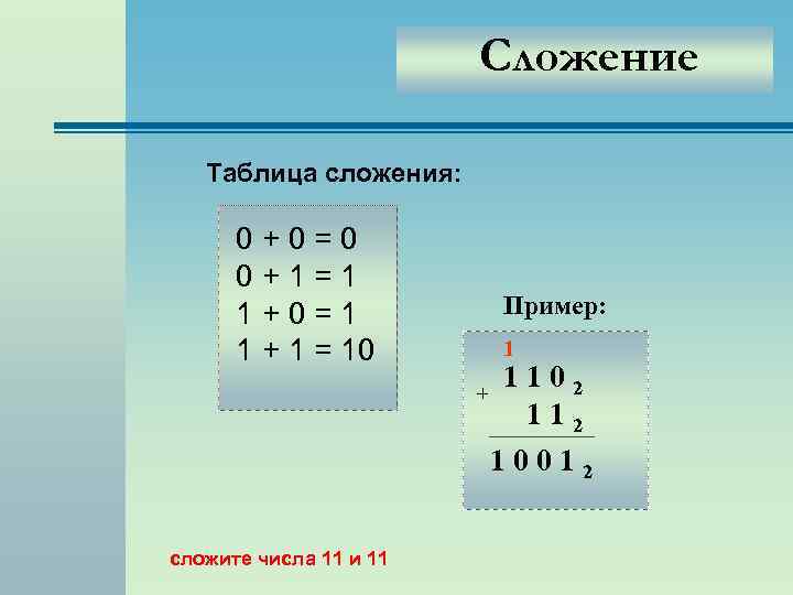 Сложение Таблица сложения: 0+0=0 0+1=1 1+0=1 1 + 1 = 10 Пример: 1 +