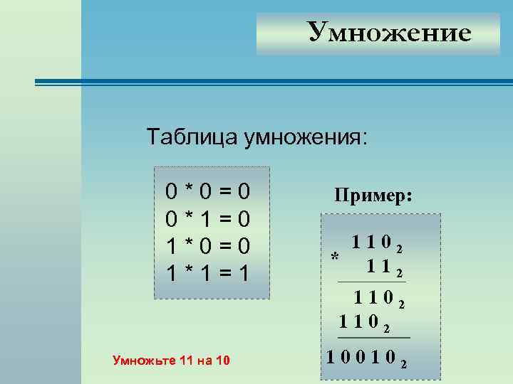 Умножение Таблица умножения: 0*0=0 0*1=0 1*0=0 1*1=1 Пример: 1102 * 11 2 1102 Умножьте