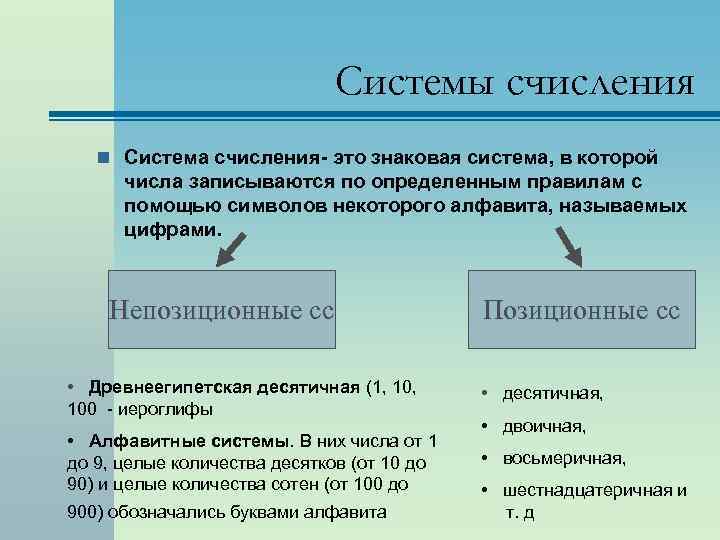 Системы счисления n Система счисления- это знаковая система, в которой числа записываются по определенным