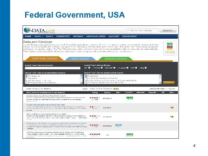 Federal Government, USA 4 