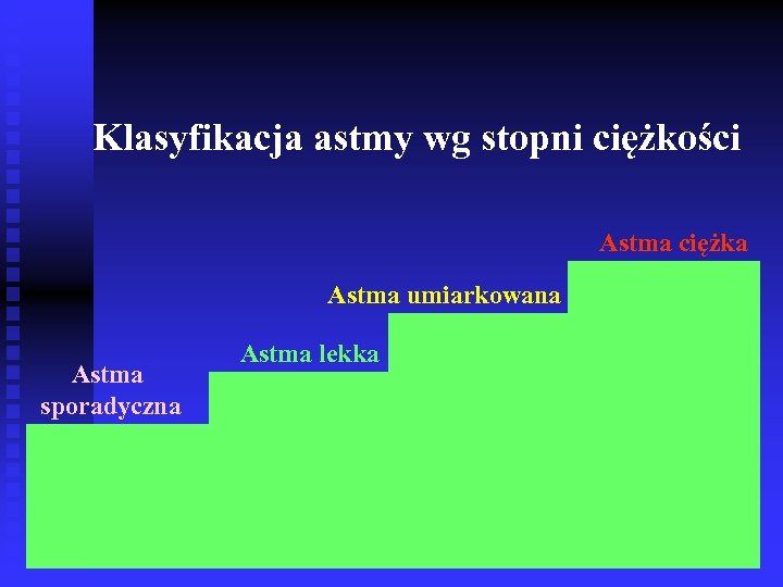 Klasyfikacja astmy wg stopni ciężkości Astma ciężka Astma umiarkowana Astma sporadyczna Astma lekka 