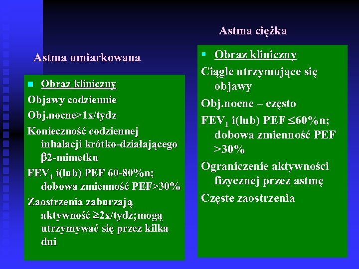Astma ciężka Astma umiarkowana Obraz kliniczny Objawy codziennie Obj. nocne>1 x/tydz Konieczność codziennej inhalacji