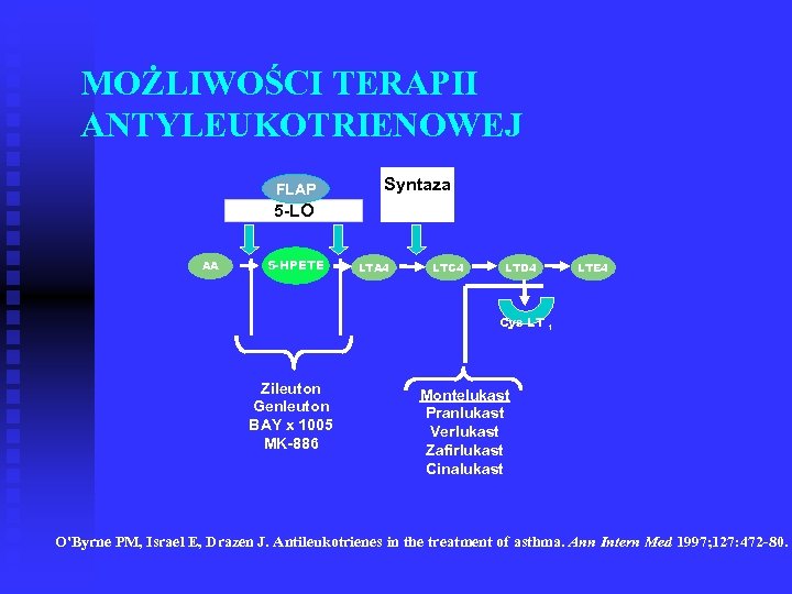 MOŻLIWOŚCI TERAPII ANTYLEUKOTRIENOWEJ FLAP 5 -LO AA 5 -HPETE Syntaza LTC 4 LTA 4
