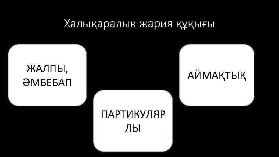 Халықаралық жария құқығы ЖАЛПЫ, ӘМБЕБАП АЙМАҚТЫҚ ПАРТИКУЛЯР ЛЫ 