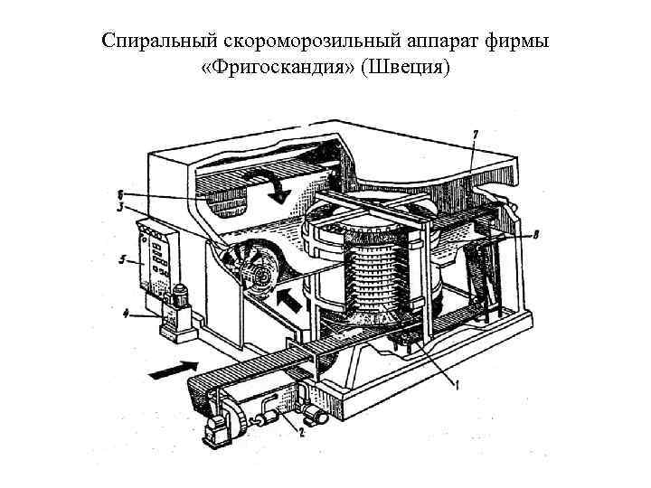 Спиральный скороморозильный аппарат фирмы «Фригоскандия» (Швеция) 