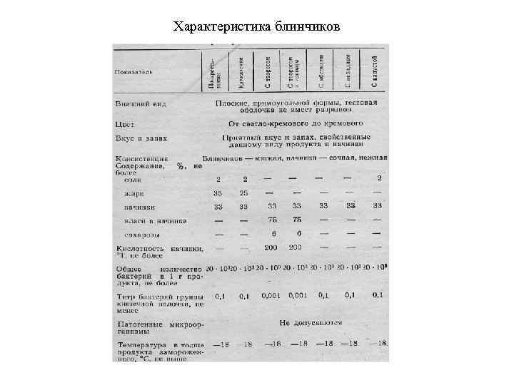 Характеристика блинчиков 