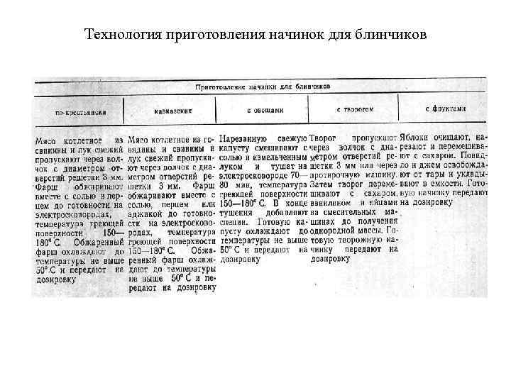 Технология приготовления начинок для блинчиков 