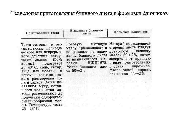 Технология приготовления блинного листа и формовки блинчиков 
