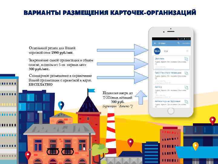 ВАРИАНТЫ РАЗМЕЩЕНИЯ КАРТОЧЕК-ОРГАНИЗАЦИЙ Отдельный раздел для Вашей торговой сети 2990 руб. /мес. Закрепление одной