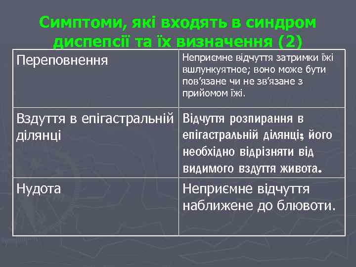 Симптоми, які входять в синдром диспепсії та їх визначення (2) Переповнення Неприємне відчуття затримки