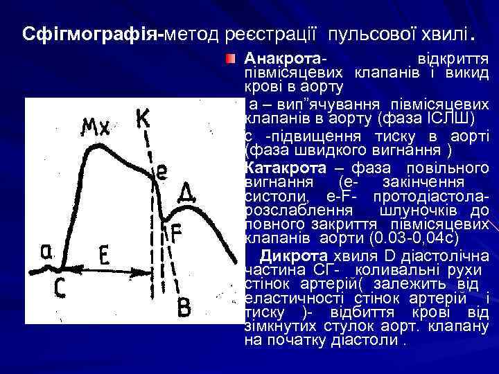 Сфігмографія-метод реєстрації пульсової хвилі. Анакрота- відкриття півмісяцевих клапанів і викид крові в аорту а