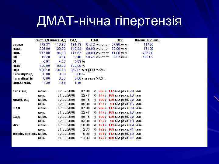 ДМАТ-нічна гіпертензія 