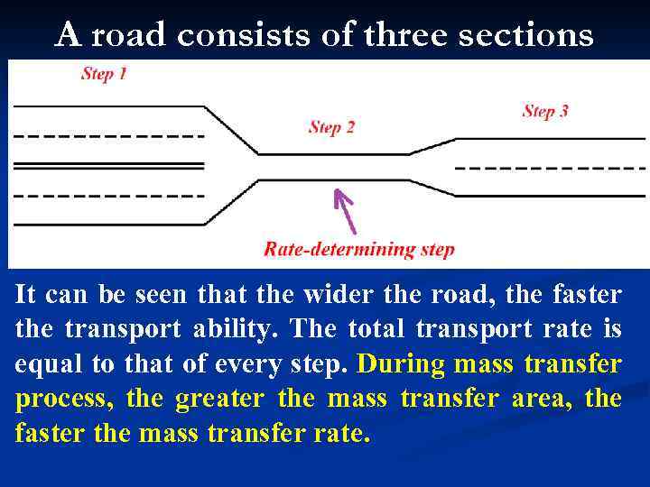 A road consists of three sections It can be seen that the wider the