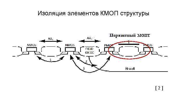 Изоляция элементов КМОП структуры Паразитные биполярные транзисторы: 1, 2 – npn, 3 - pnp
