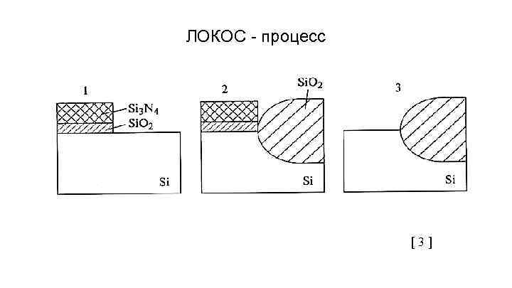 ЛОКОС - процесс [ 3 ] 