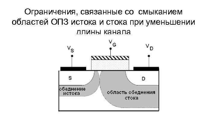 Ограничения, связанные со смыканием областей ОПЗ истока и стока при уменьшении длины канала 