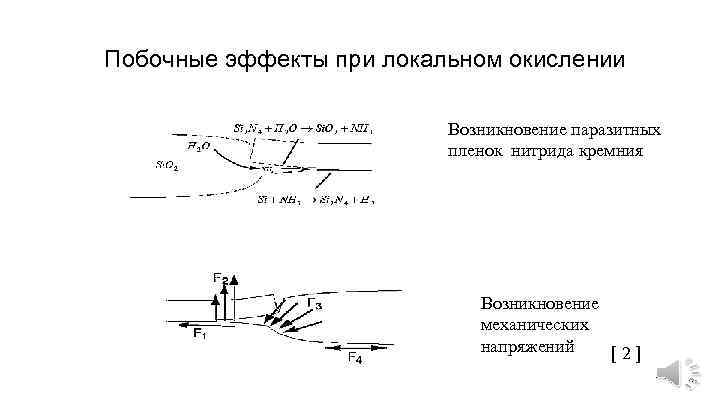 Побочные эффекты при локальном окислении Возникновение паразитных пленок нитрида кремния Возникновение механических напряжений [