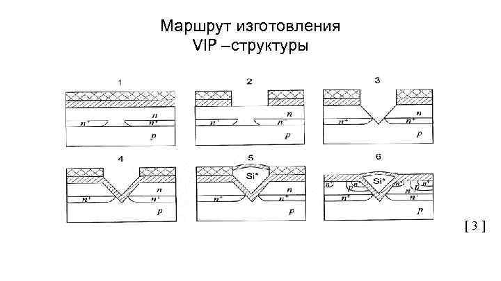 Маршрут изготовления VIP –структуры [ 3 ] 