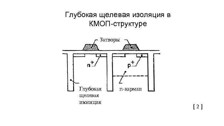 Глубокая щелевая изоляция в КМОП-структуре Затворы Глубокая щелевая изоляция n-карман [ 2 ] 