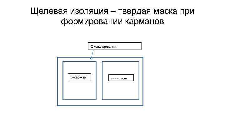 Щелевая изоляция – твердая маска при формировании карманов 