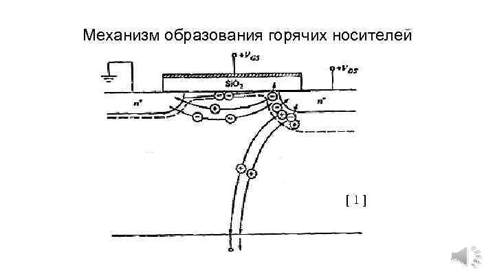 Механизм образования горячих носителей [ 1 ] 