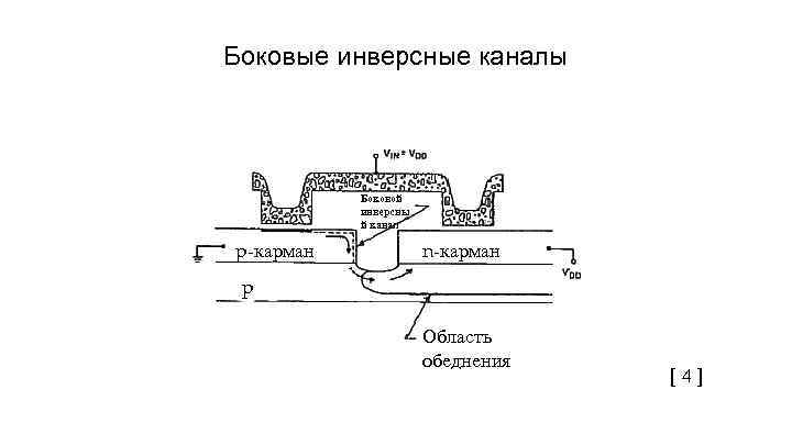 Боковые инверсные каналы Боковой инверсны й канал p-карман n-карман p Область обеднения [ 4