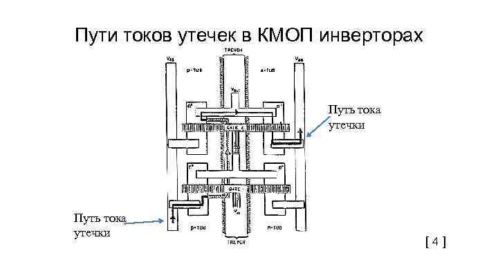 Пути токов утечек в КМОП инверторах Путь тока утечки [ 4 ] 