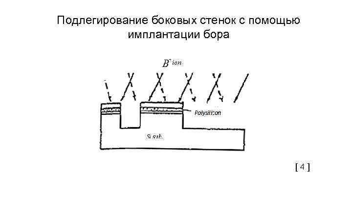 Подлегирование боковых стенок с помощью имплантации бора [ 4 ] 