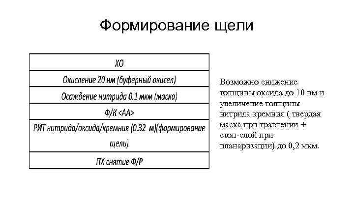 Формирование щели Возможно снижение толщины оксида до 10 нм и увеличение толщины нитрида кремния