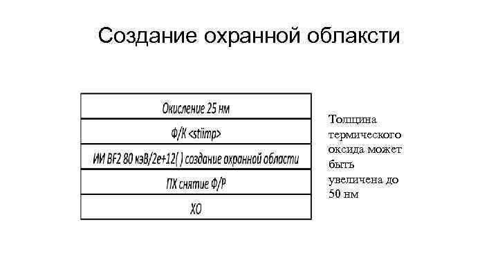 Создание охранной облаксти Толщина термического оксида может быть увеличена до 50 нм 
