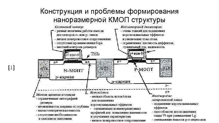 Конструкция и проблемы формирования наноразмерной КМОП структуры Составной затвор: - разные величины работы выхода