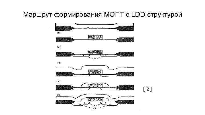 Маршрут формирования МОПТ с LDD структурой [2] 